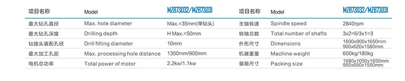 木工(gong)鉸鏈鑽産(chan)品參數